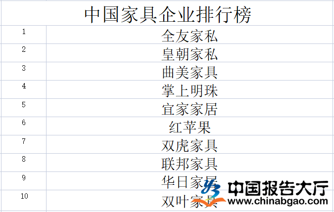 中国十大欧式家具品牌排行2025近期排名前十名分析