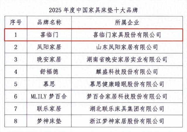 中国十大欧式家具品牌排行2025近期排名前十名分析