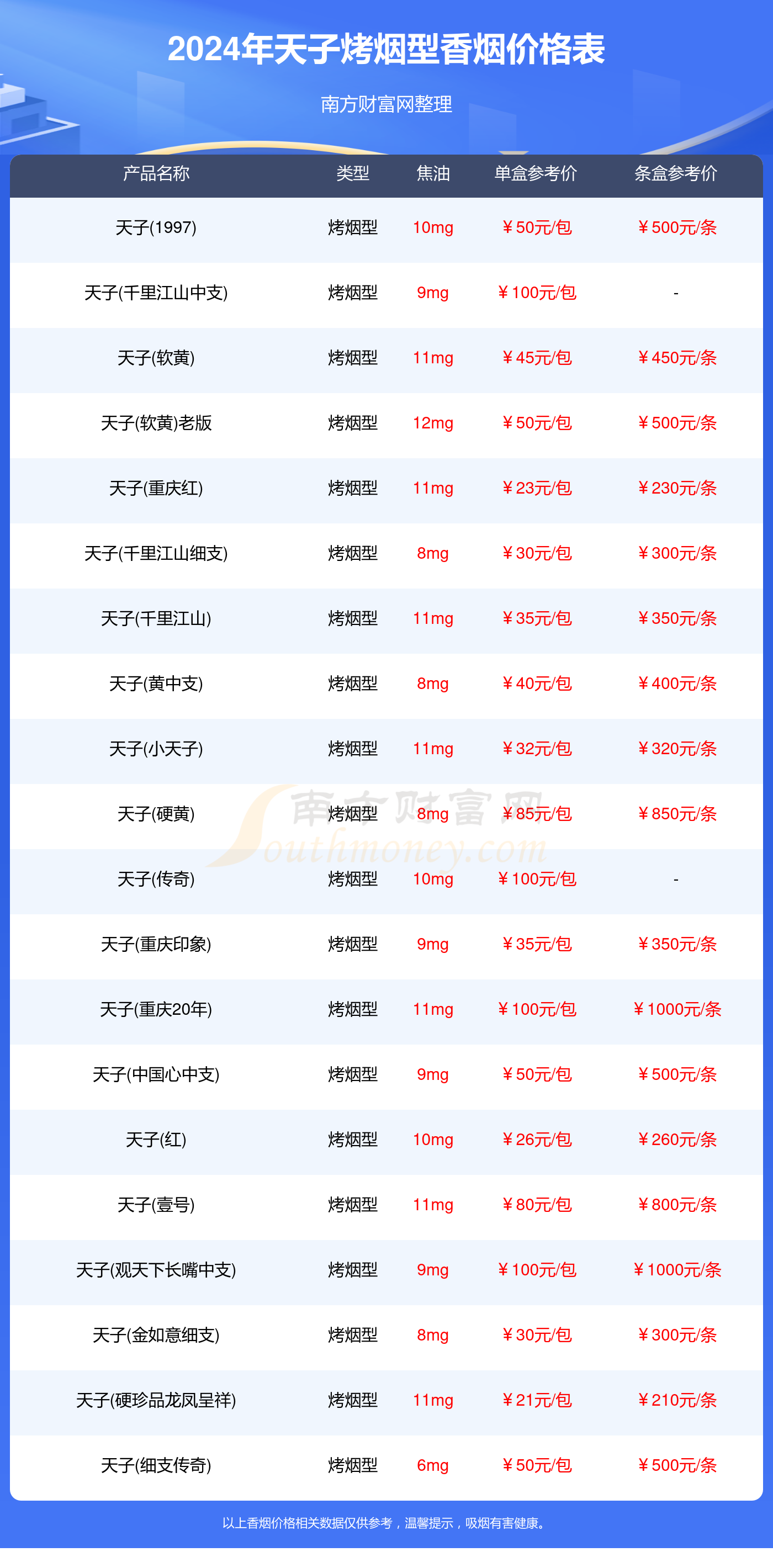 天子一号香烟怎么样 天子一号香烟口味品析2020