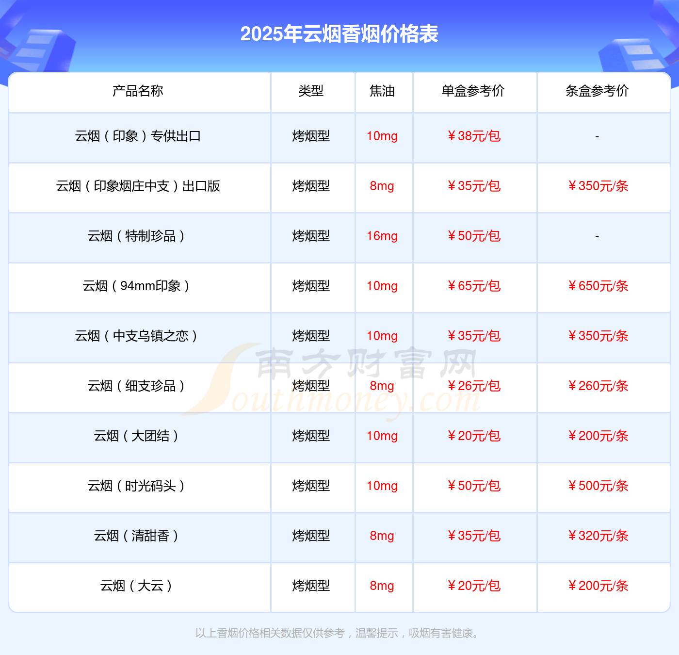 云烟大苁蓉怎么样 云烟大苁蓉好抽吗