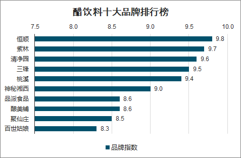 中国十大高端醋品牌排行榜2025近期排名前十名分析