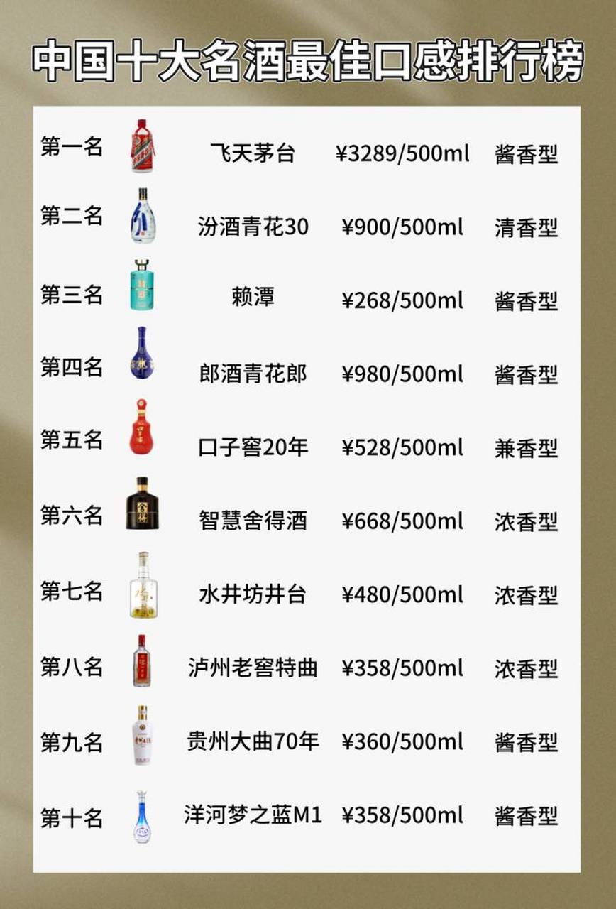 中国十大高端醋品牌排行榜2025近期排名前十名分析