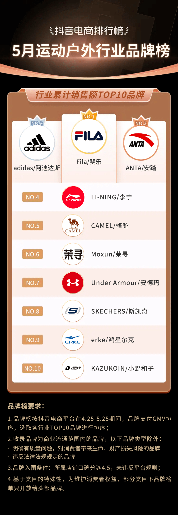 智能运动品牌排行2025特别新排名前十名分析