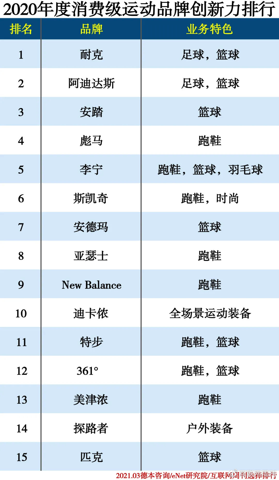 智能运动品牌排行2025特别新排名前十名分析