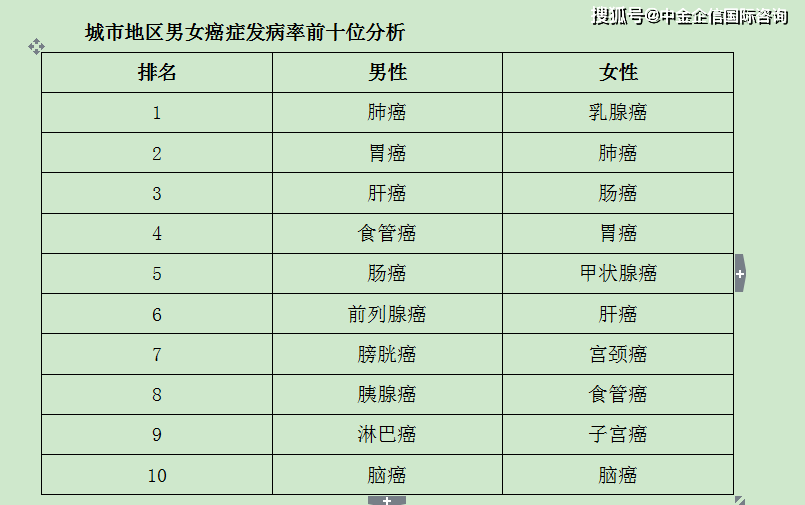 2020全球十大能源业富豪排行榜2025特别新排名前十名分析