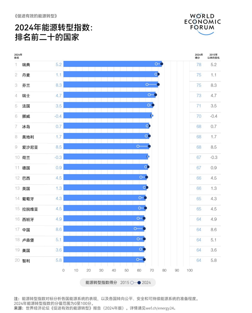 2020全球十大能源业富豪排行榜2025特别新排名前十名分析