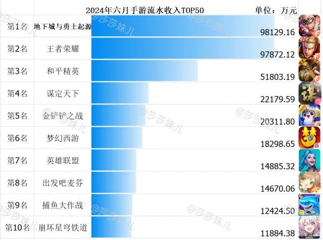十大氪金游戏排行榜2025特别新排名前十名分析