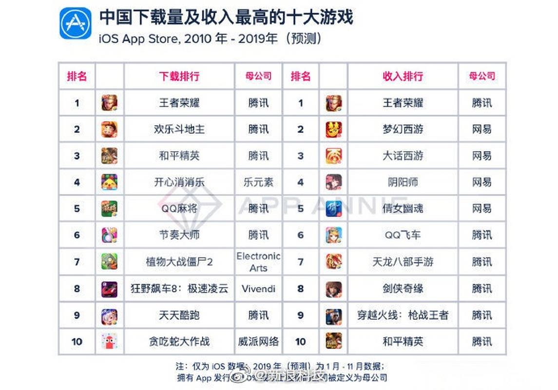 十大氪金游戏排行榜2025特别新排名前十名分析