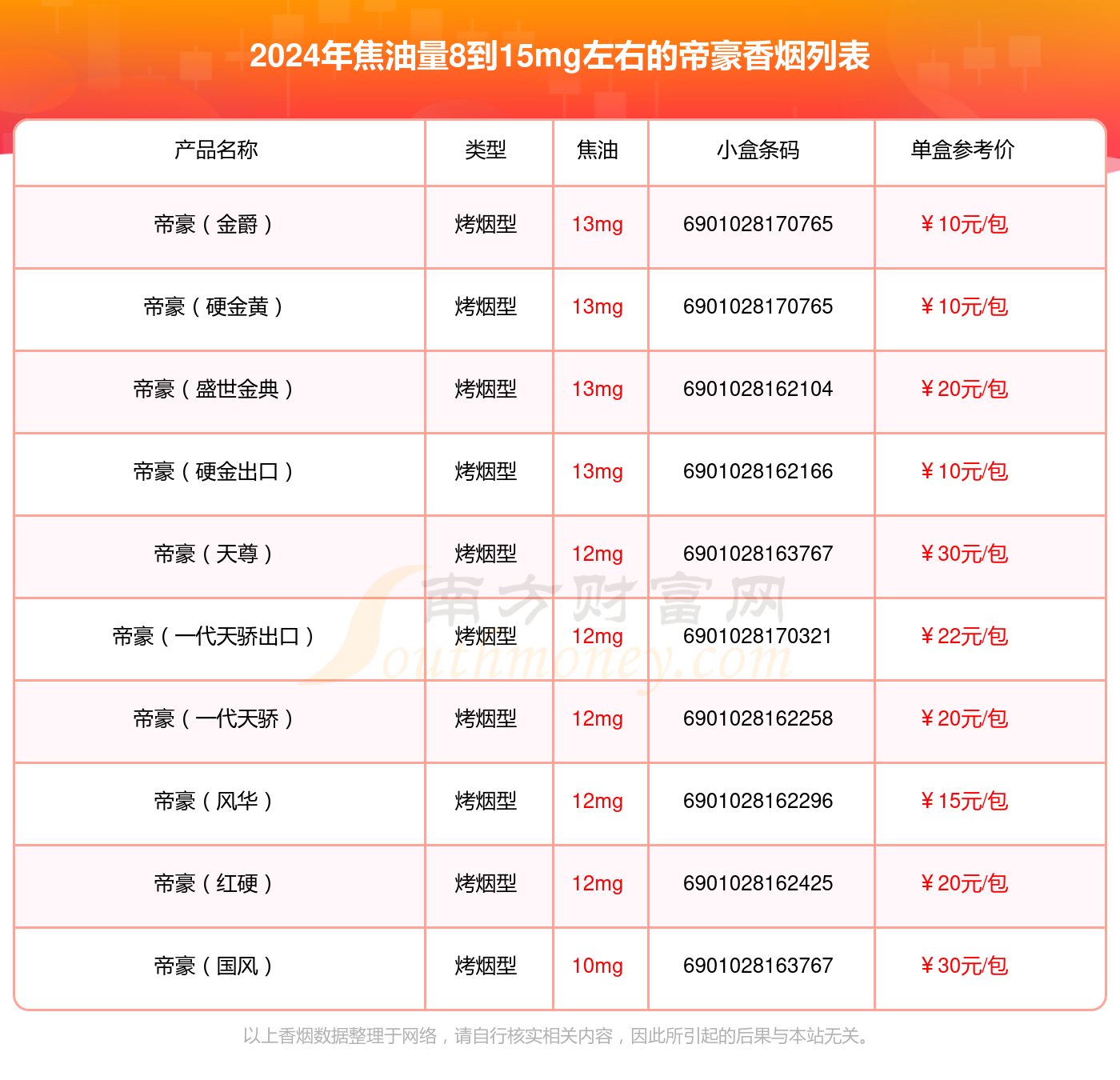 多款帝豪香烟测评合集 价格与参数介绍