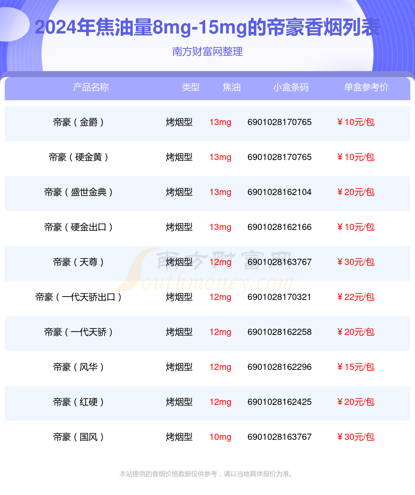 多款帝豪香烟测评合集 价格与参数介绍