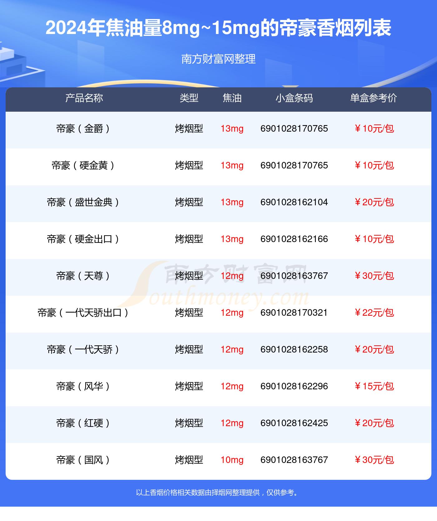 多款帝豪香烟测评合集 价格与参数介绍