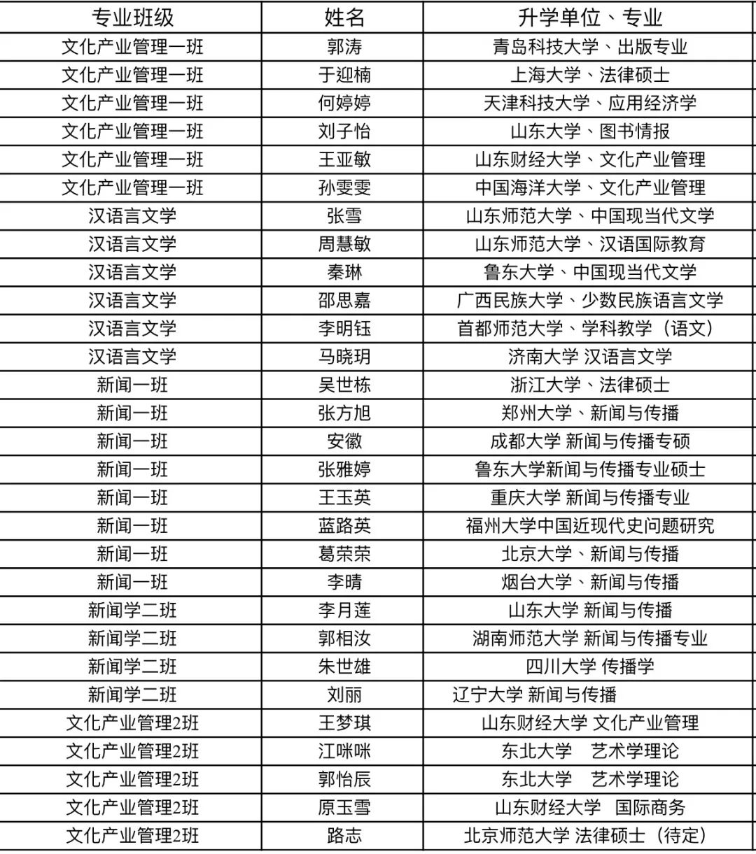 山东十大著名明星2025年排名前十名榜单出炉