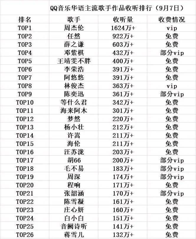 香港十大男歌手排行榜2025年排名前十名榜单出炉