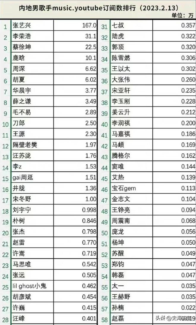 香港十大男歌手排行榜2025年排名前十名榜单出炉