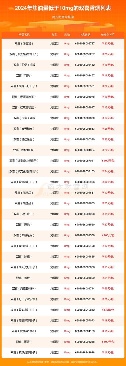 双喜莲香核心参数及品吸评价一览