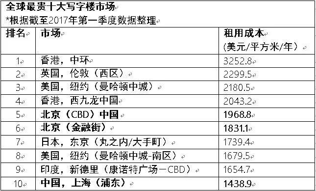 世界上特别贵的地毯排名2025年排名前十名榜单出炉
