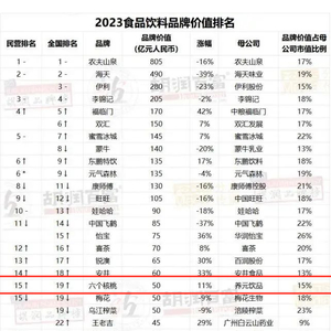 功能饮料哪个牌子好2025年排名前十名榜单出炉
