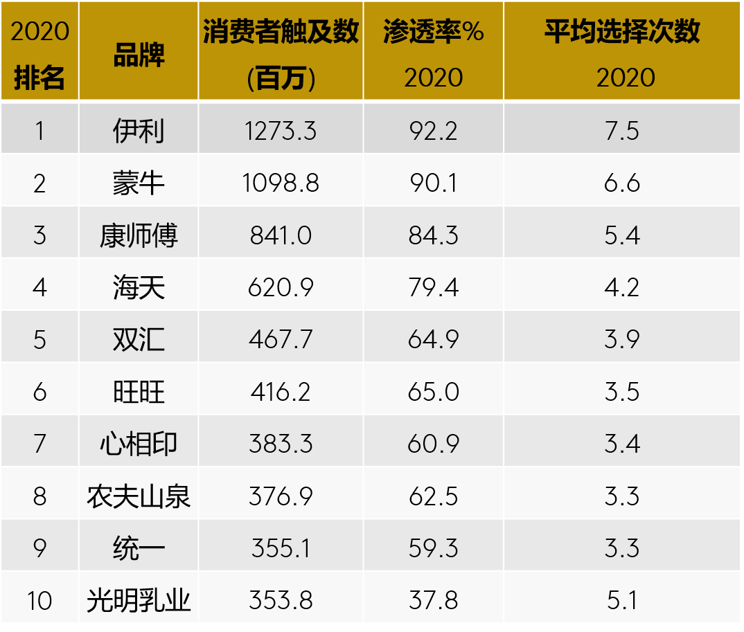 功能饮料哪个牌子好2025年排名前十名榜单出炉