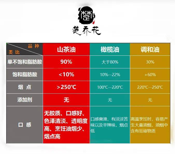 茶油哪个牌子好2025近期排名前十名分析