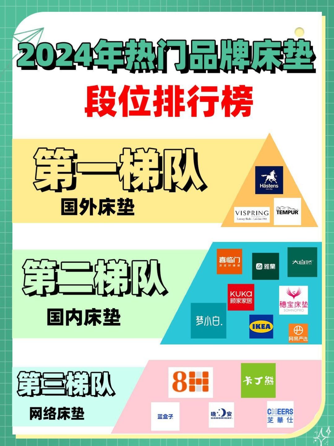十大床品牌排行榜2025近期排名前十名分析