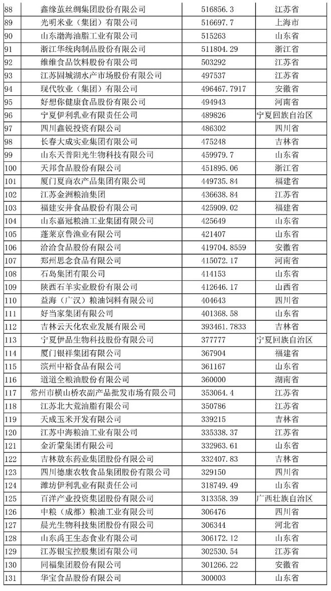 印尼四大家族排行榜2025近期排名前十名分析