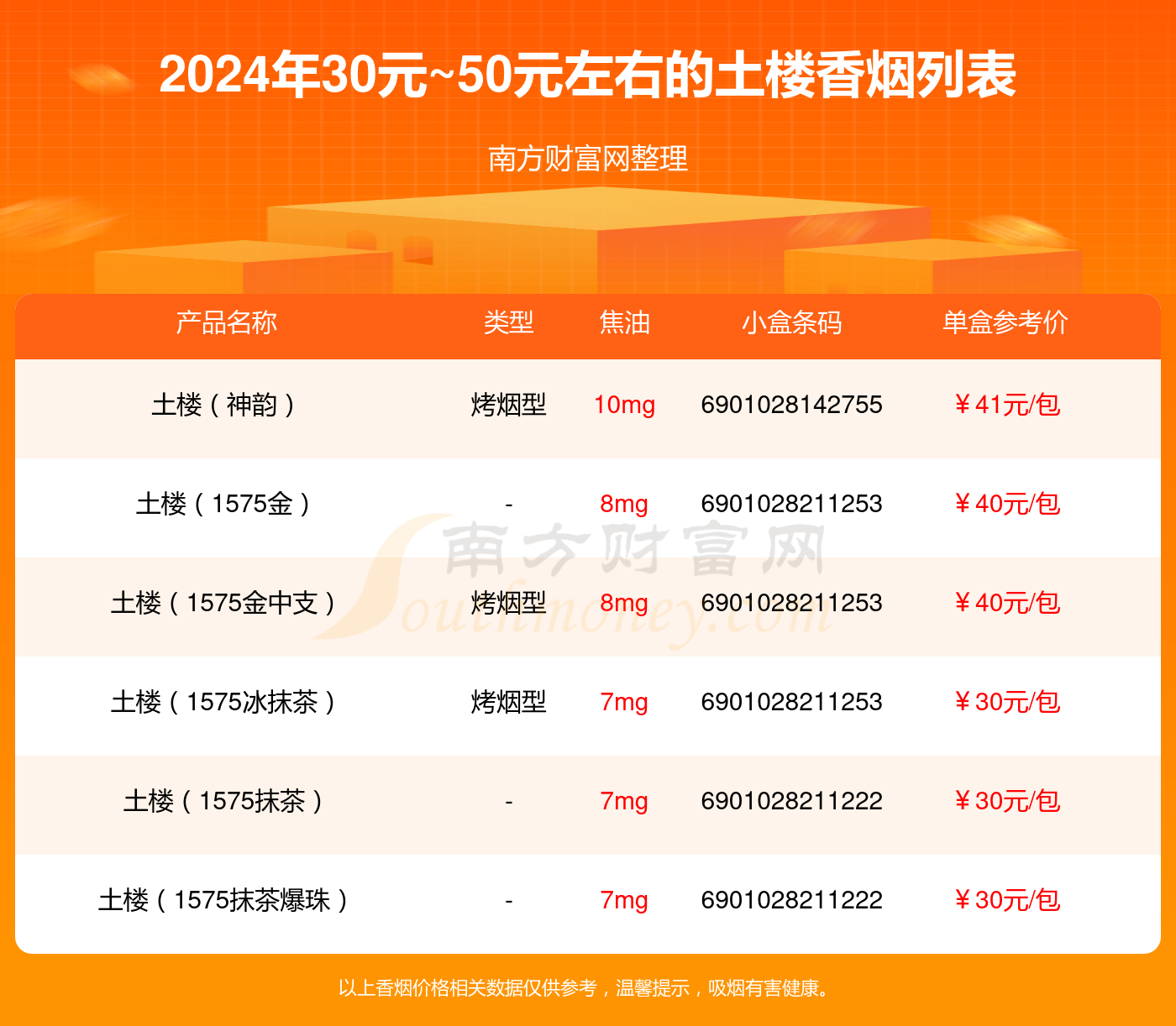 30元以内好抽的香烟有哪些 30元以内口感好的香烟价格排行