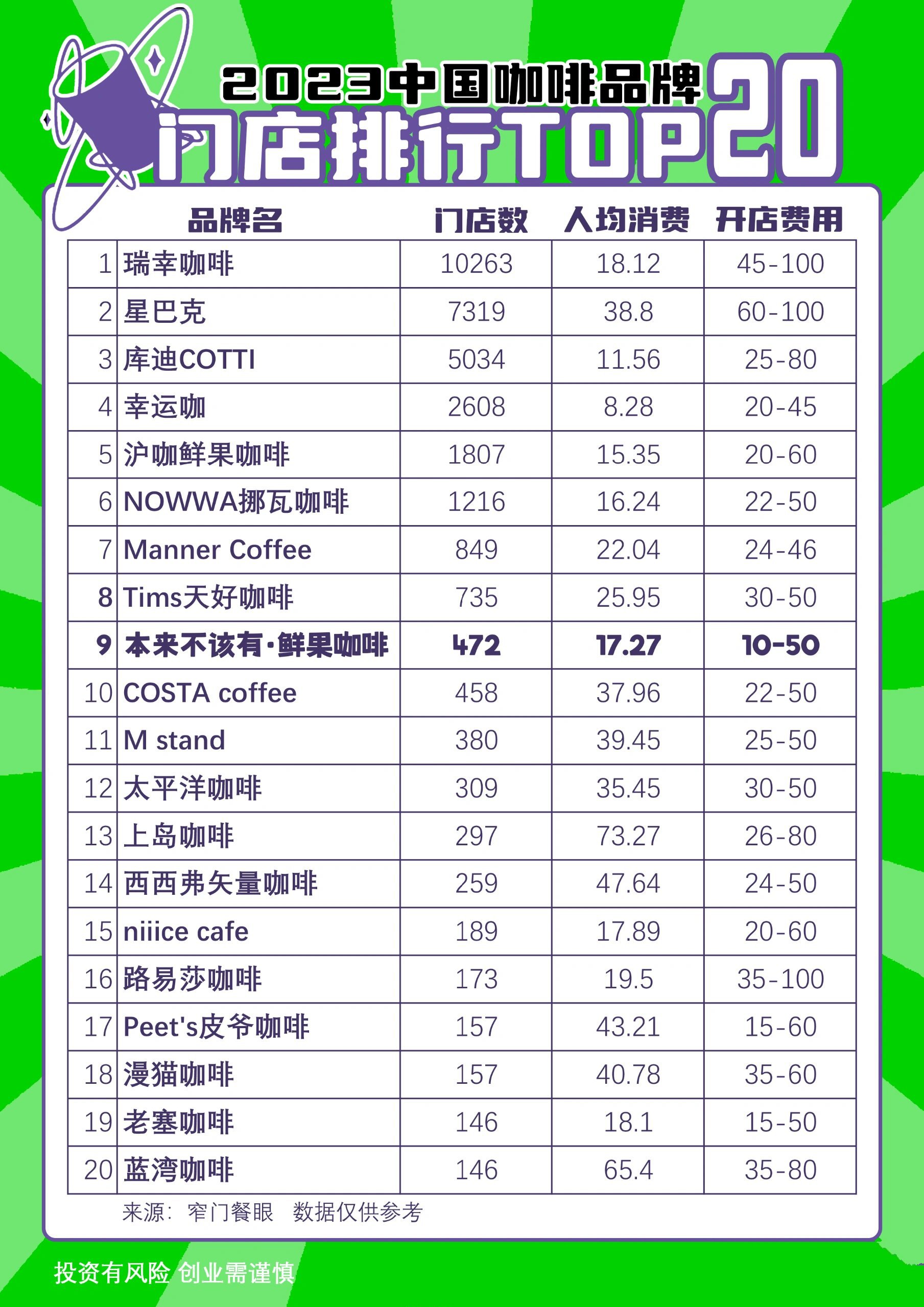 中国十大速溶咖啡品牌排行榜2025近期排名前十名分析