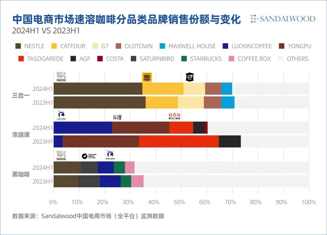 中国十大速溶咖啡品牌排行榜2025近期排名前十名分析