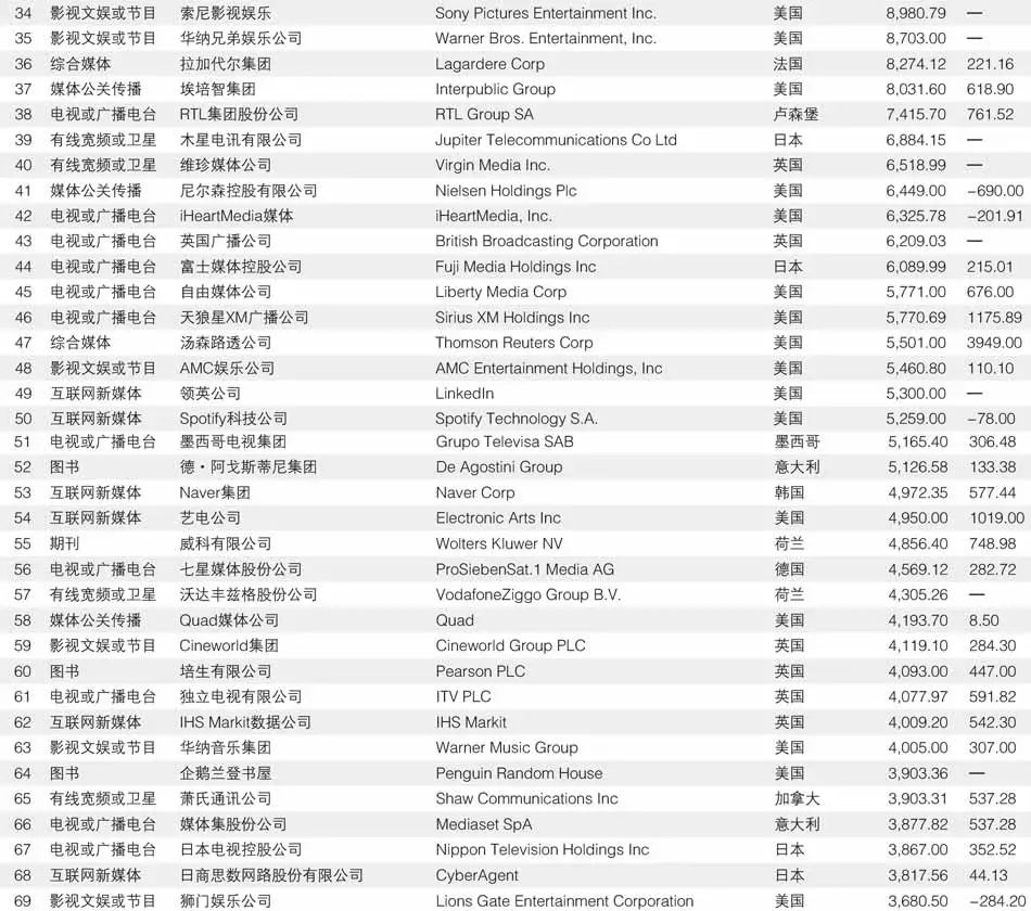 世界特别丑十大建筑物排行榜2025近期排名前十名分析