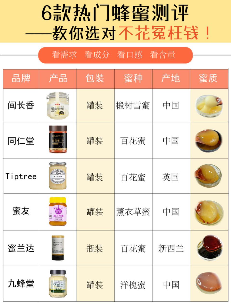 中国十大蜂蜜品牌排行榜2025特别新排名前十名分析
