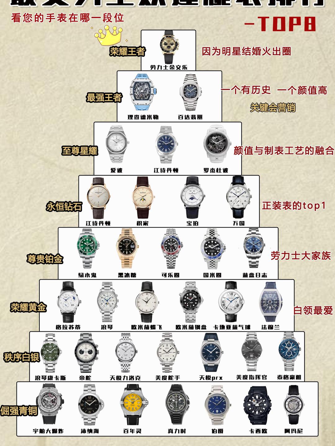 世界十大特别贵手表2025年排名前十名榜单出炉