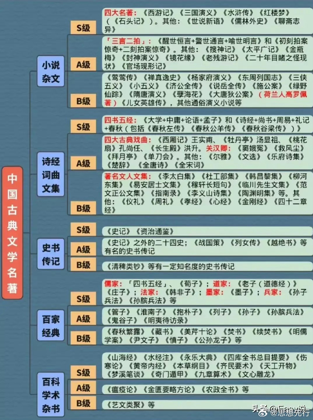 中国古典文学十大名著2025年排名前十名榜单出炉