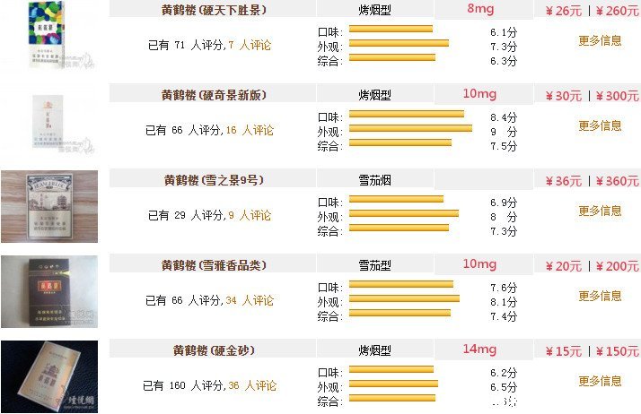 黄鹤楼的细支烟有哪些 黄鹤楼最畅销的细支香烟