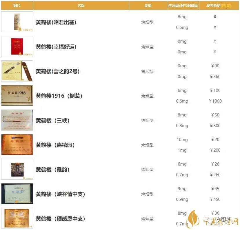 黄鹤楼的细支烟有哪些 黄鹤楼最畅销的细支香烟
