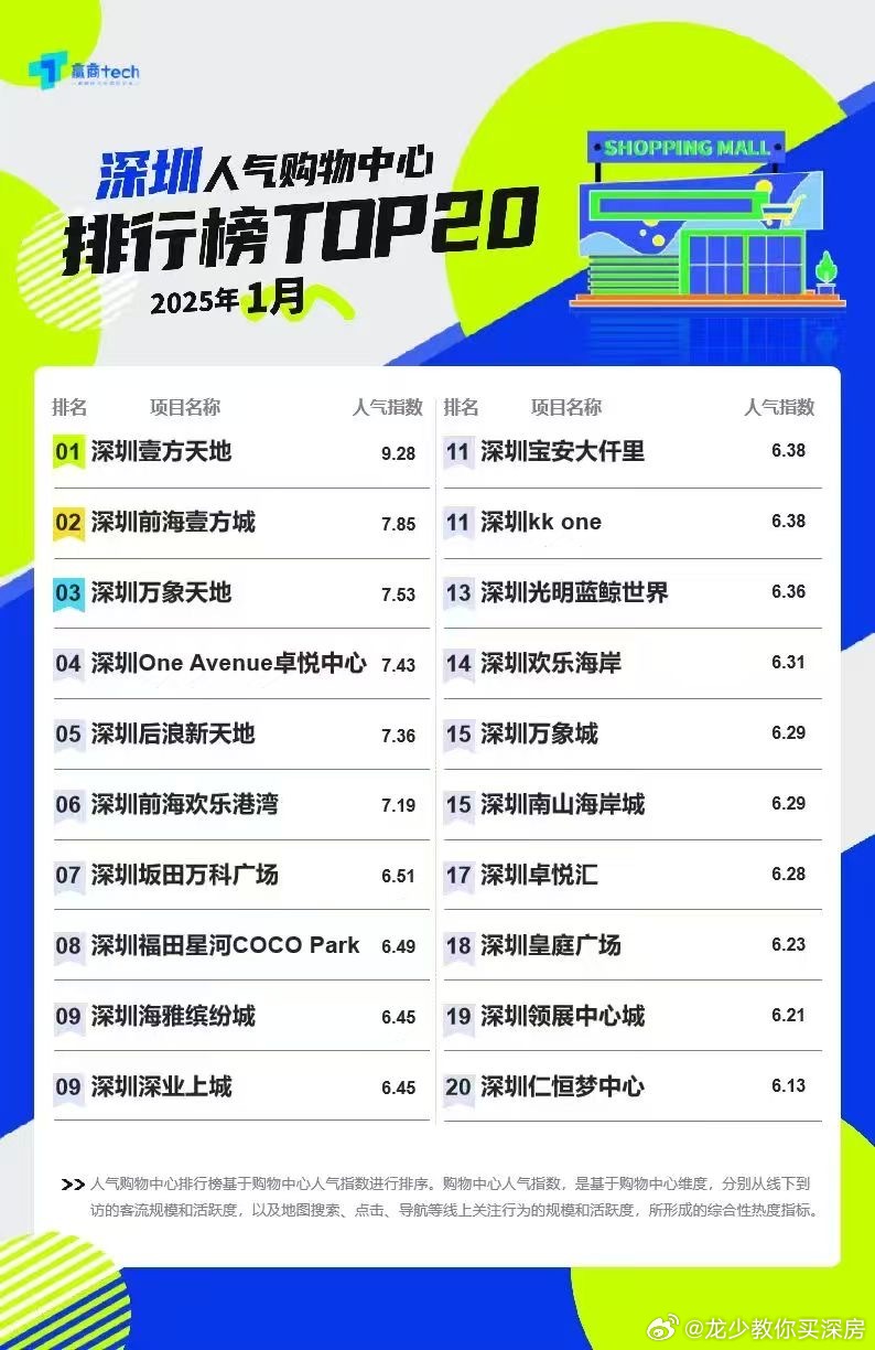 珠海人气特别旺的十大购物地点排行榜2025年排名前十名榜单出炉