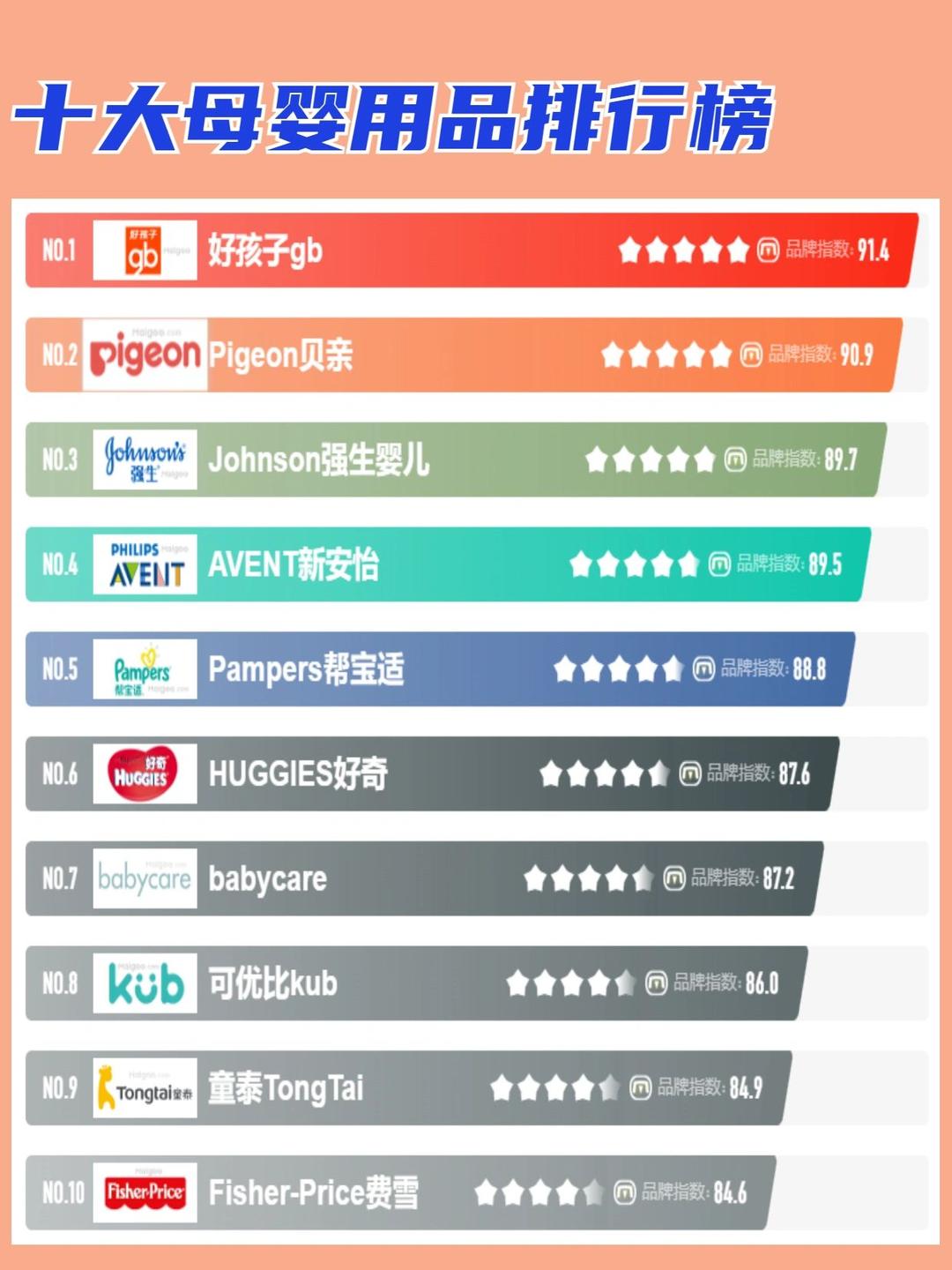 国际童鞋品牌排行榜:Pediped上榜2025年排名前十名榜单出炉