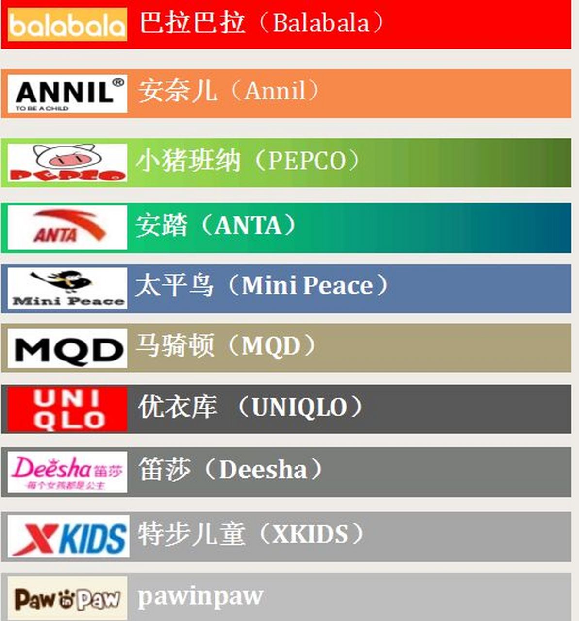 国际童鞋品牌排行榜:Pediped上榜2025年排名前十名榜单出炉