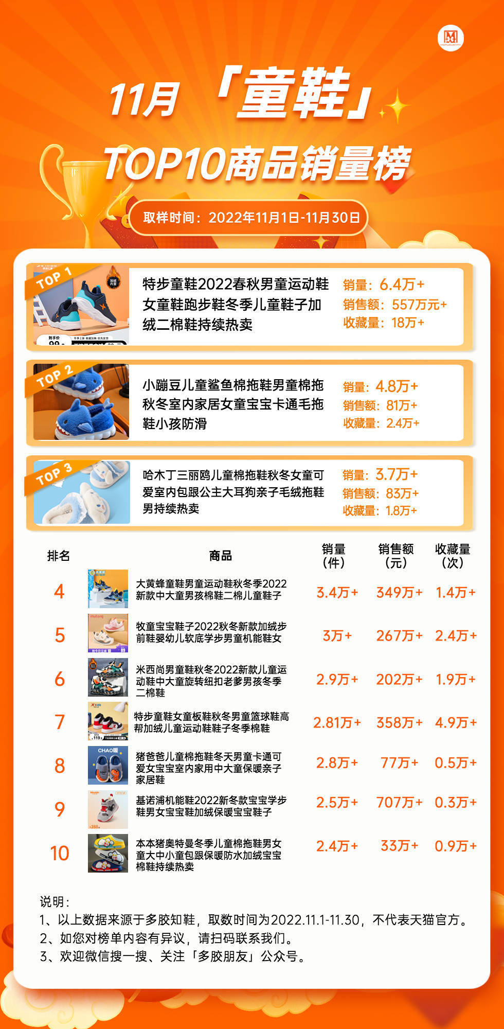 国际童鞋品牌排行榜:Pediped上榜2025年排名前十名榜单出炉