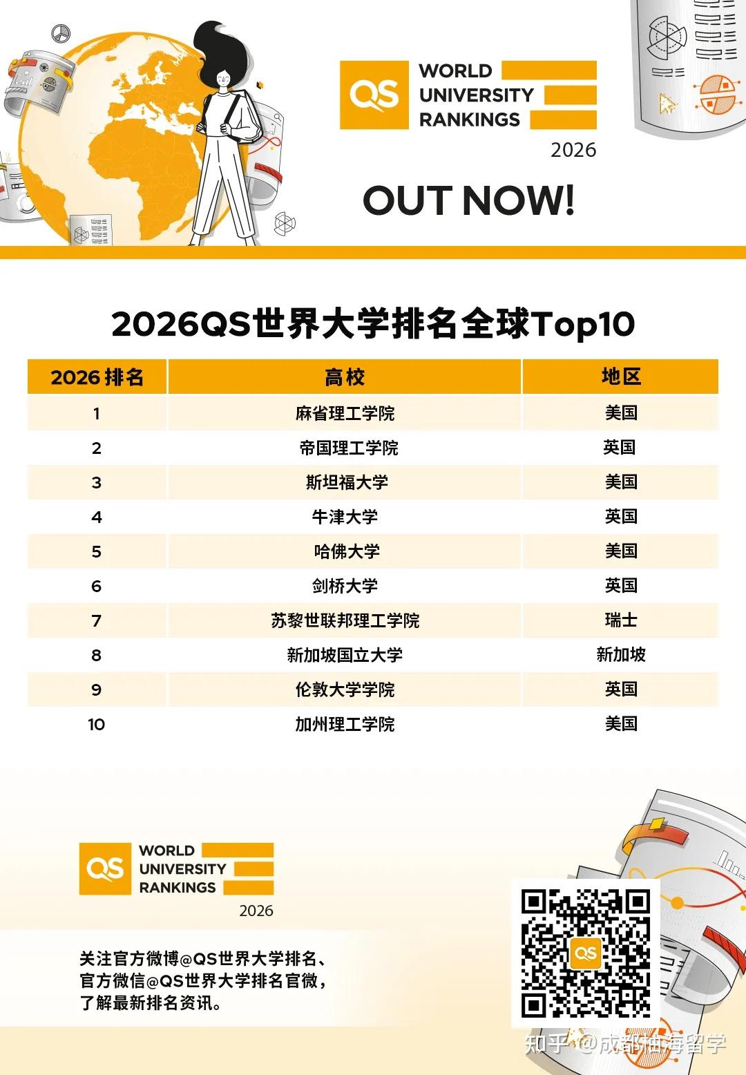 全球十大城堡排行榜2025年排名前十名榜单出炉