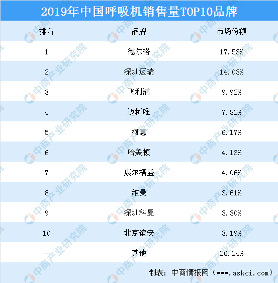 中国十大医用吊塔品牌排行:谊安上榜2025年排名前十名榜单出炉