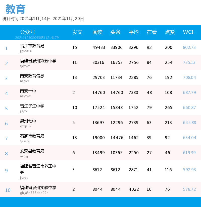 福建省十大高中排名2025年排名前十名榜单出炉