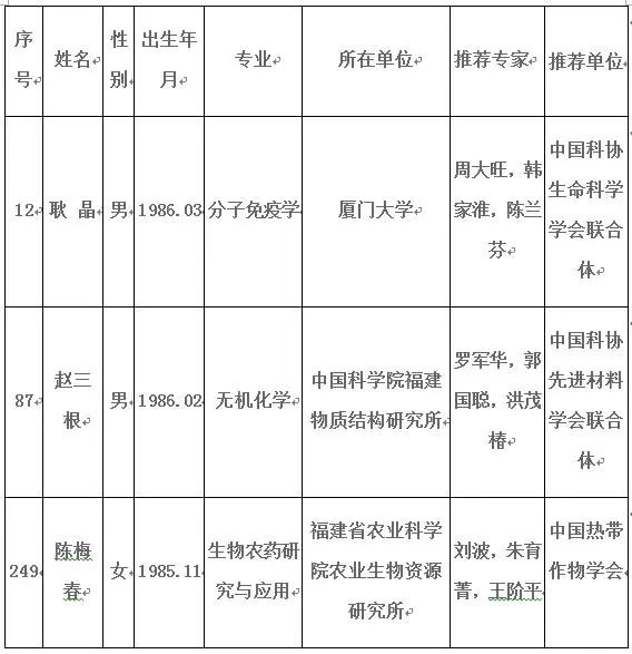 福建省十大高中排名2025年排名前十名榜单出炉
