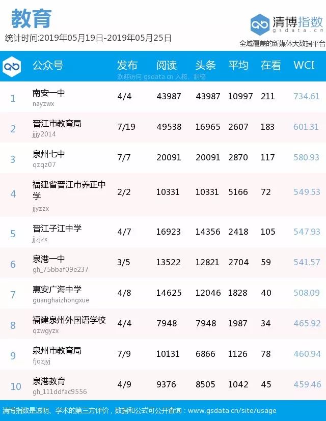 福建省十大高中排名2025年排名前十名榜单出炉
