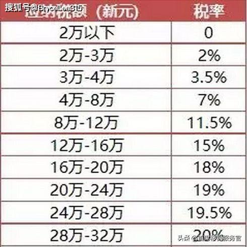 世界上缴税比例特别高的十大国家2025年排名前十名榜单出炉
