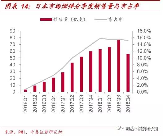 一类烟才是规模扩张的最大机会
