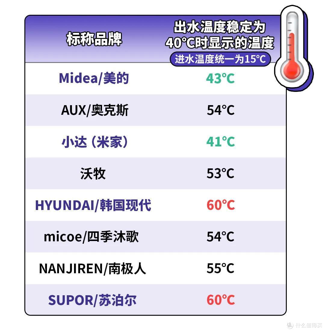 水温计十大品牌排行榜2025近期排名前十名分析
