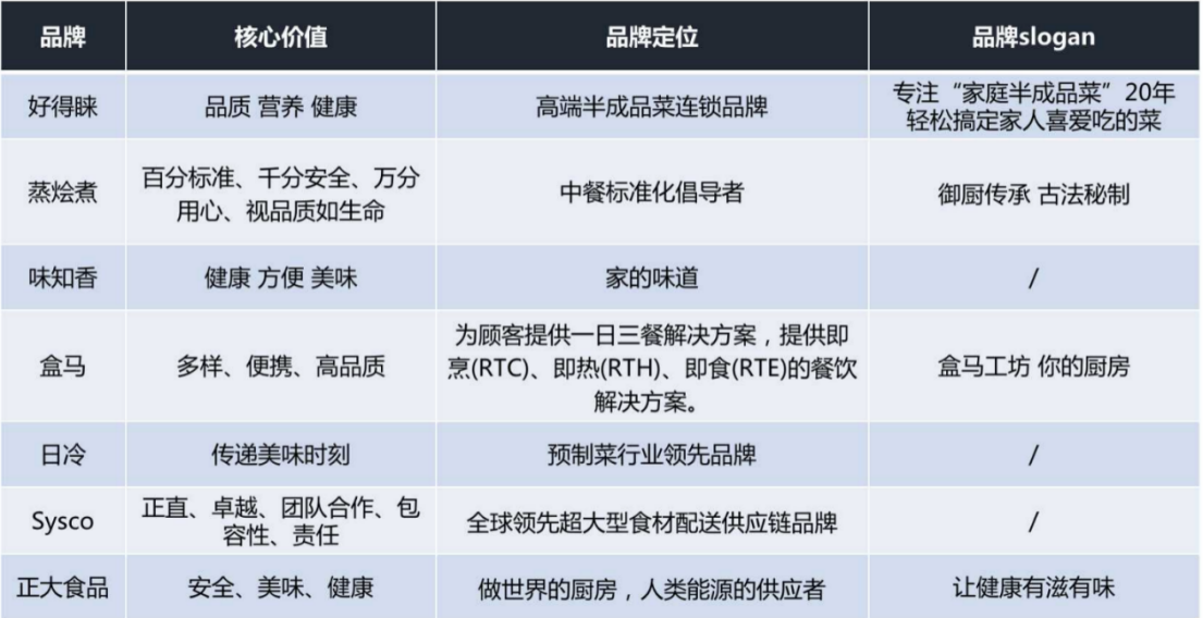 休闲食品十大连锁品牌2025近期排名前十名分析