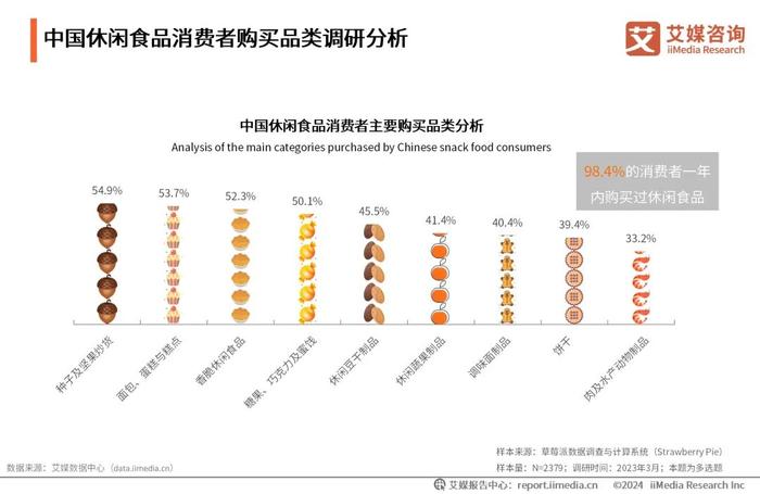 休闲食品十大连锁品牌2025近期排名前十名分析