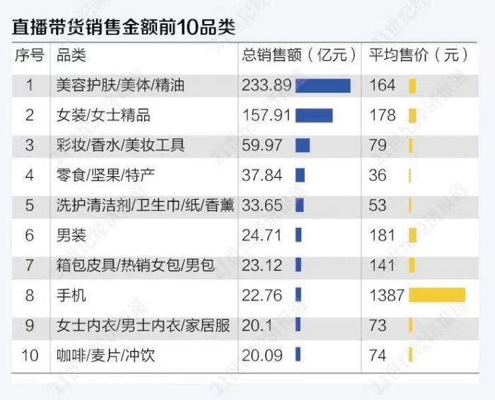 大学生直播卖菜2025近期排名前十名分析