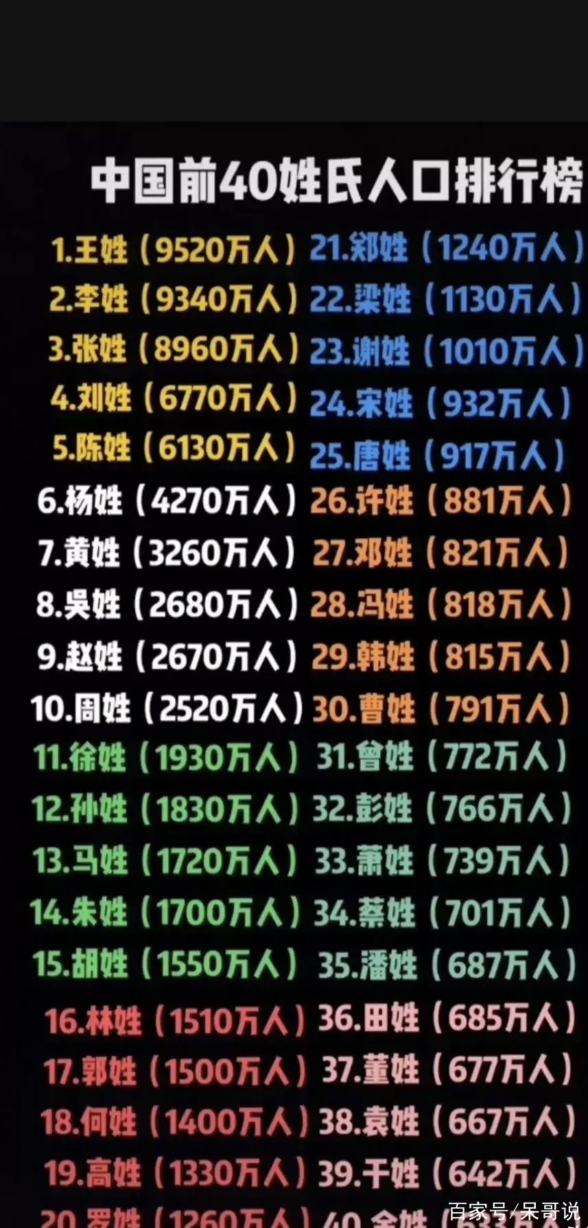中国特别雷人姓名排行榜2025近期排名前十名分析